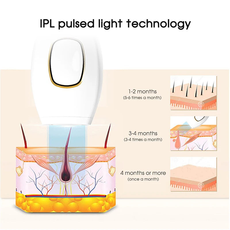 ✨ Veloura Silk™ | Depiladora IPL de Luz Pulsada.